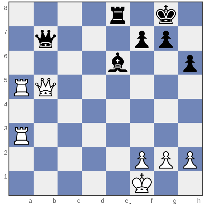 Point Value by Regression Analysis - Chessprogramming wiki